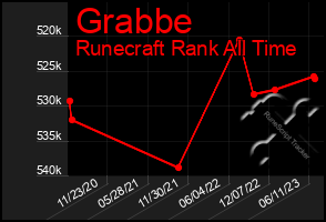 Total Graph of Grabbe