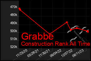 Total Graph of Grabbe