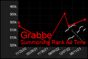 Total Graph of Grabbe