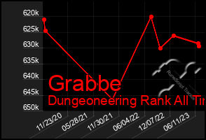 Total Graph of Grabbe