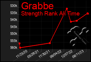 Total Graph of Grabbe