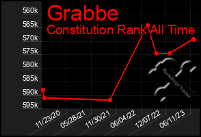 Total Graph of Grabbe