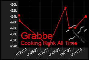 Total Graph of Grabbe