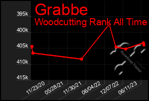 Total Graph of Grabbe