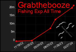 Total Graph of Grabthebooze