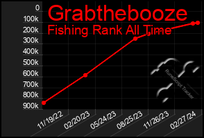 Total Graph of Grabthebooze