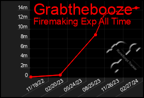 Total Graph of Grabthebooze