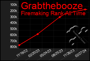 Total Graph of Grabthebooze