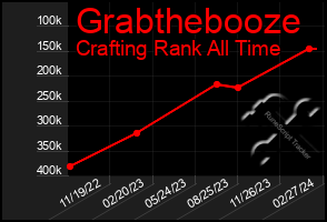 Total Graph of Grabthebooze