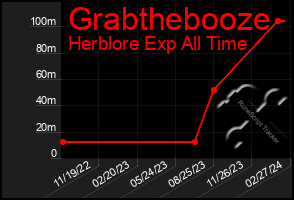 Total Graph of Grabthebooze