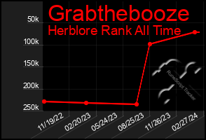 Total Graph of Grabthebooze