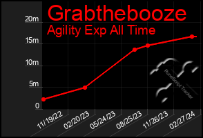 Total Graph of Grabthebooze