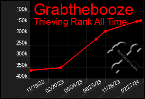 Total Graph of Grabthebooze