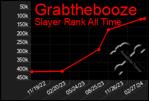 Total Graph of Grabthebooze