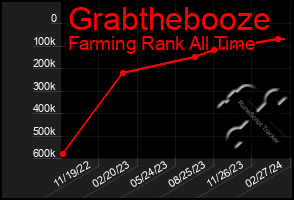 Total Graph of Grabthebooze