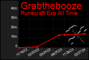 Total Graph of Grabthebooze