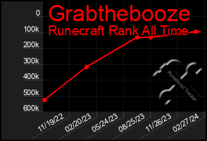 Total Graph of Grabthebooze