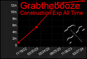 Total Graph of Grabthebooze