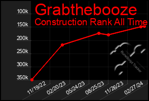 Total Graph of Grabthebooze