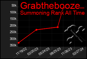 Total Graph of Grabthebooze