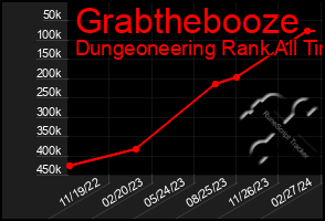 Total Graph of Grabthebooze