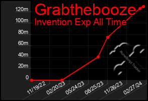 Total Graph of Grabthebooze