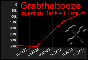 Total Graph of Grabthebooze