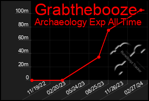 Total Graph of Grabthebooze