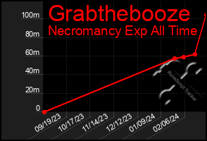 Total Graph of Grabthebooze