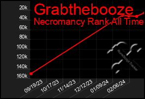 Total Graph of Grabthebooze