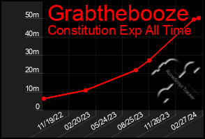 Total Graph of Grabthebooze