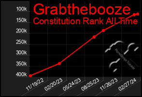 Total Graph of Grabthebooze