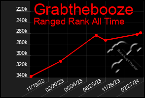 Total Graph of Grabthebooze