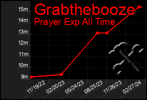 Total Graph of Grabthebooze