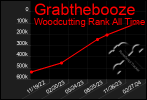 Total Graph of Grabthebooze