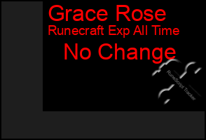 Total Graph of Grace Rose