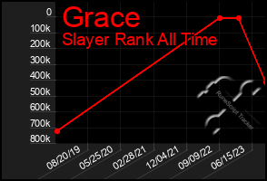 Total Graph of Grace