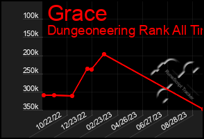 Total Graph of Grace