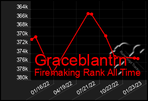 Total Graph of Graceblantrn