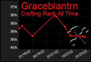 Total Graph of Graceblantrn