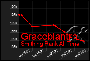 Total Graph of Graceblantrn