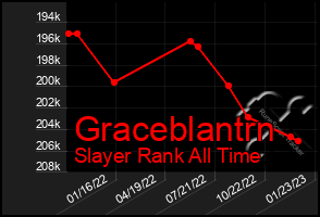 Total Graph of Graceblantrn