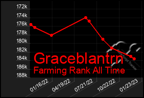 Total Graph of Graceblantrn