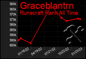 Total Graph of Graceblantrn