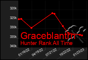 Total Graph of Graceblantrn