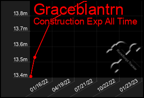 Total Graph of Graceblantrn