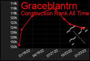 Total Graph of Graceblantrn