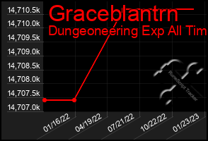 Total Graph of Graceblantrn