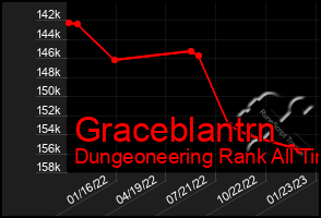 Total Graph of Graceblantrn