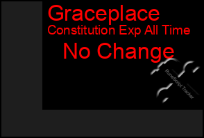 Total Graph of Graceplace